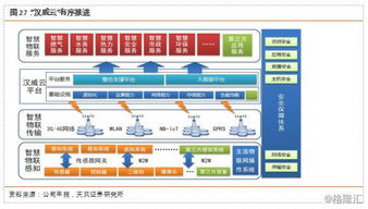 中国工业互联网今年达4800亿规模，仅仅是开始 数据服务的崛起与未来展望
