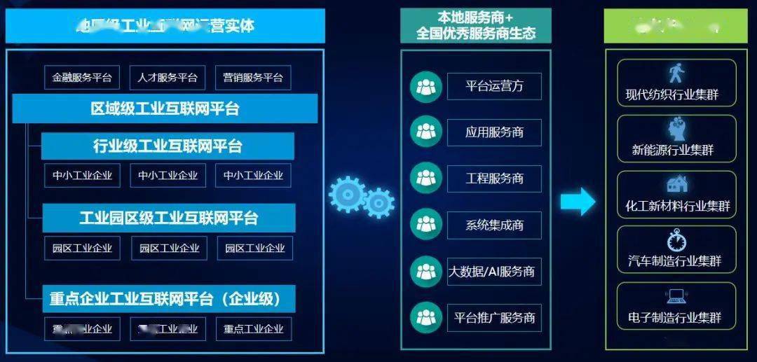 工业互联网“咖”解丨谭彰 以工业操作系统重塑企业数字化竞争力